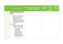 Topic Assets/Constraints Overview Spatial Variation Within Assessment