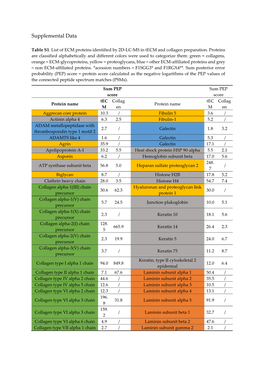 Supplemental Data