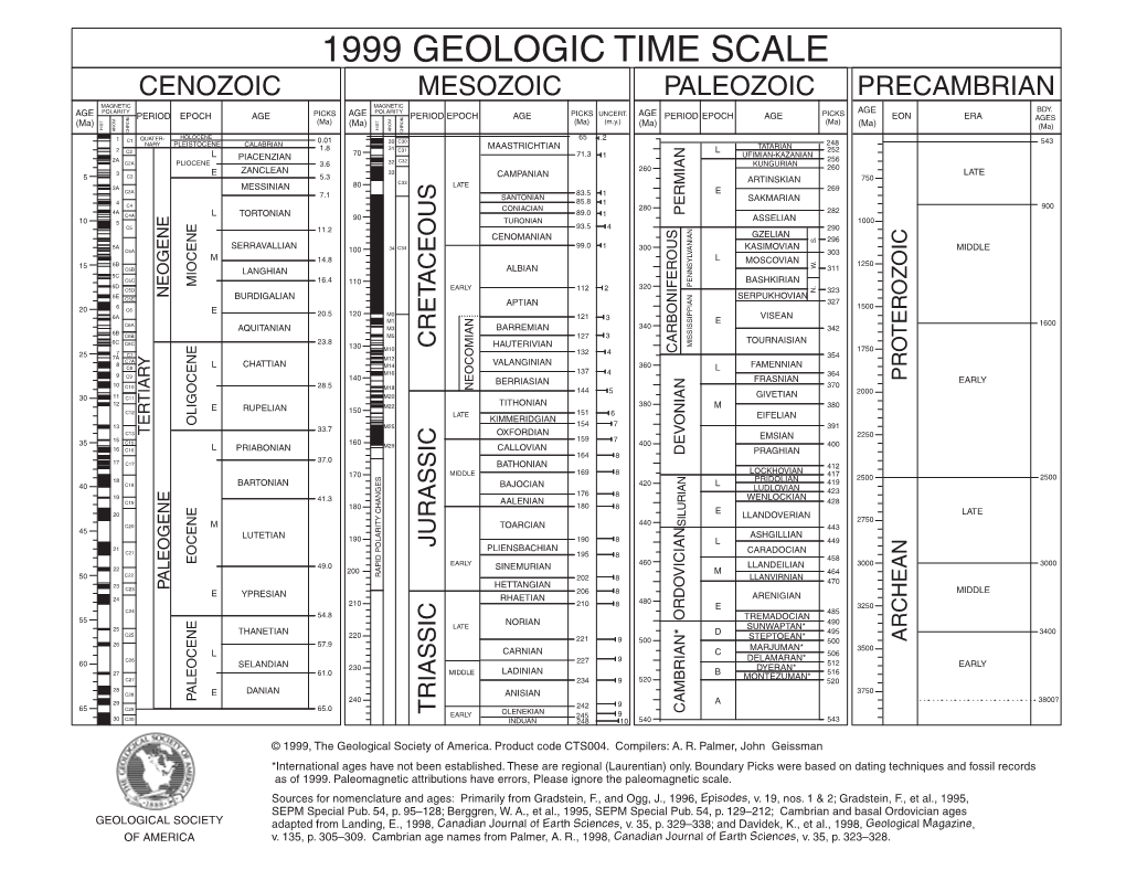 1999 Geologic Time Scale Cenozoic Mesozoic Paleozoic Precambrian Magnetic Magnetic Polarity Polarity Age Bdy