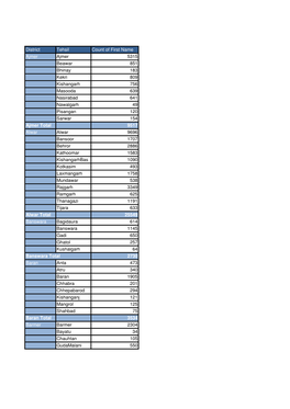 Tehsil-Wise List of Registered Students for RSCIT Exam Proposed