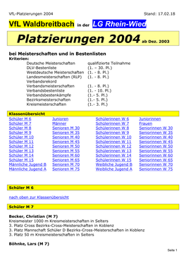 Platzierungen 2004Ab Dez. 2003