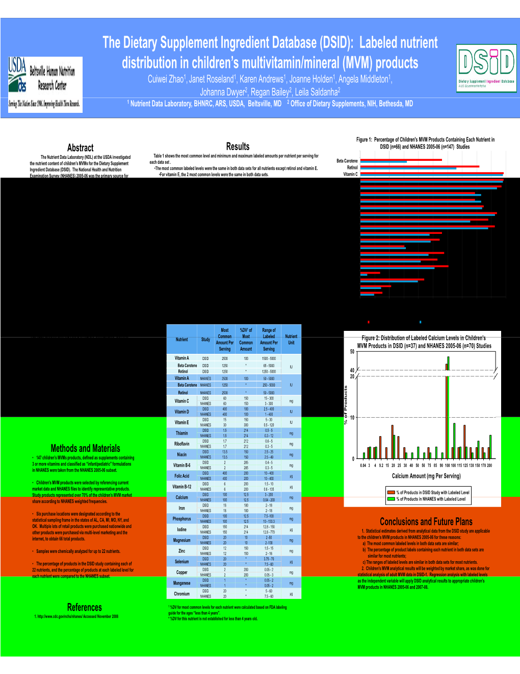 The Dietary Supplement Ingredient Database (DSID)