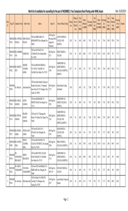 Merit List of Candidates for Counselling for the Post of MO(MBBS) 1 Year Compulsory Rural Posting Under NHM, Assam Date : 01/03/2019