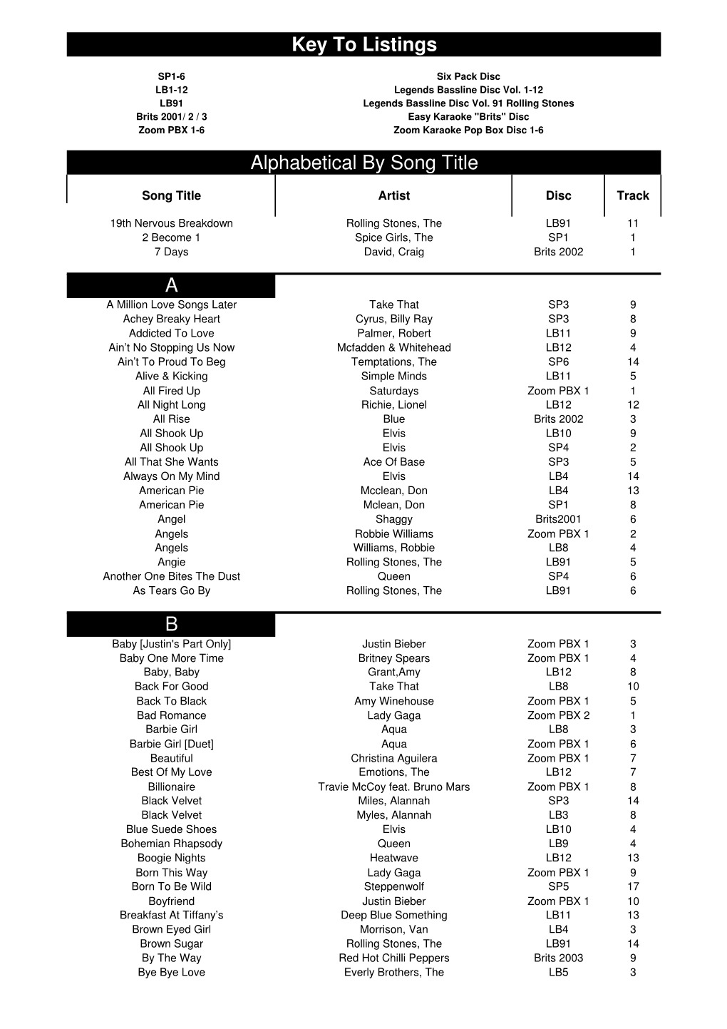 Karaoke Track Listings 041213 by Both