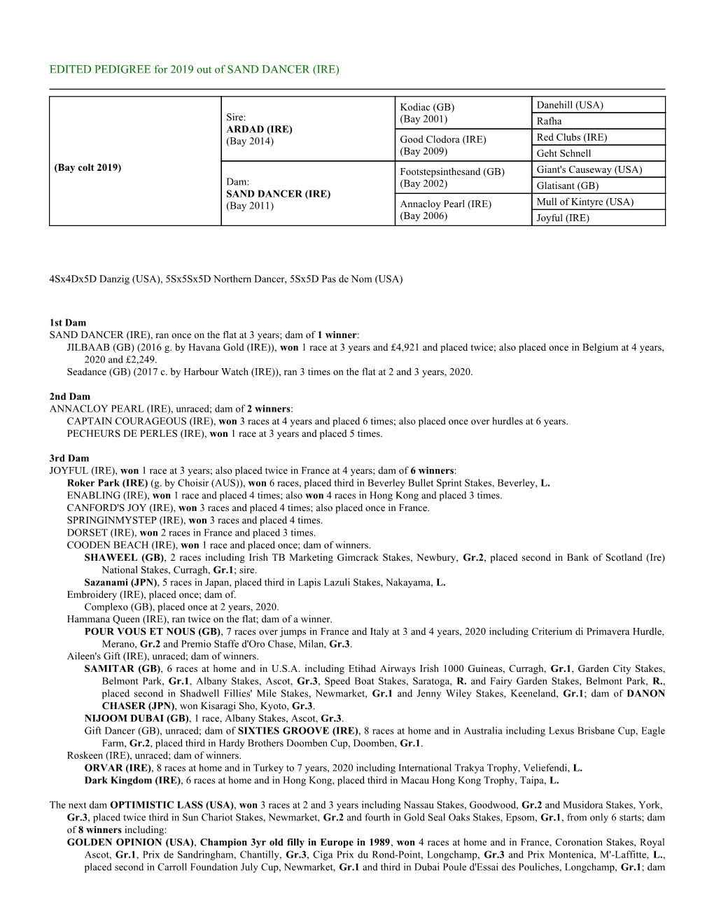 EDITED PEDIGREE for 2019 out of SAND DANCER (IRE)