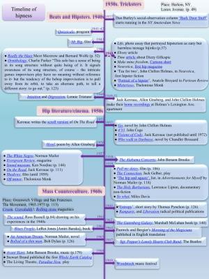 Timeline of Hipness