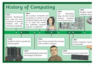 History of Computing 1963 a Search Engine Called Microsoft Was Founded