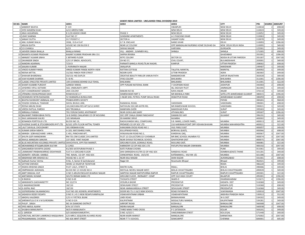 Unclaimed Final Dividend 2019 Sr.No