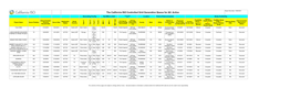 The California ISO Controlled Grid Generation Queue for All: Active