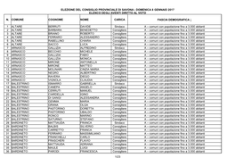 Elezione Del Consiglio Provinciale Di Savona - Domenica 8 Gennaio 2017 Elenco Degli Aventi Diritto Al Voto