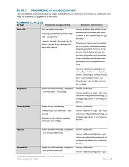 Bilag G. Prioritering Af Anlægsopgaver Kommune Kujalleq