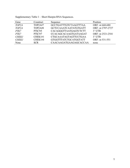 1 Supplementary Table 1 – Short Hairpin RNA Sequences. Gene