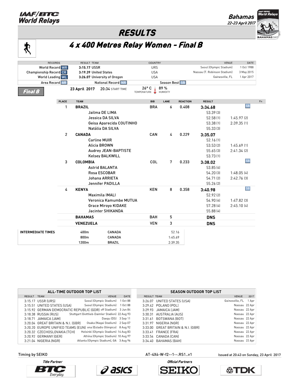RESULTS 4 X 400 Metres Relay Women - Final B