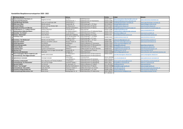 Kontaktliste Biosphärenreservatspartner 2020 - 2022