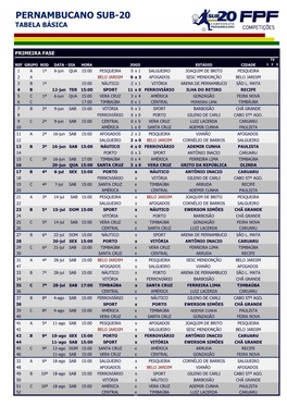 Pernambucano Sub-20 Tabela Básica