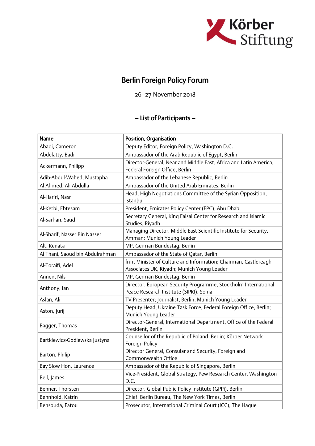 Berlin Foreign Policy Forum