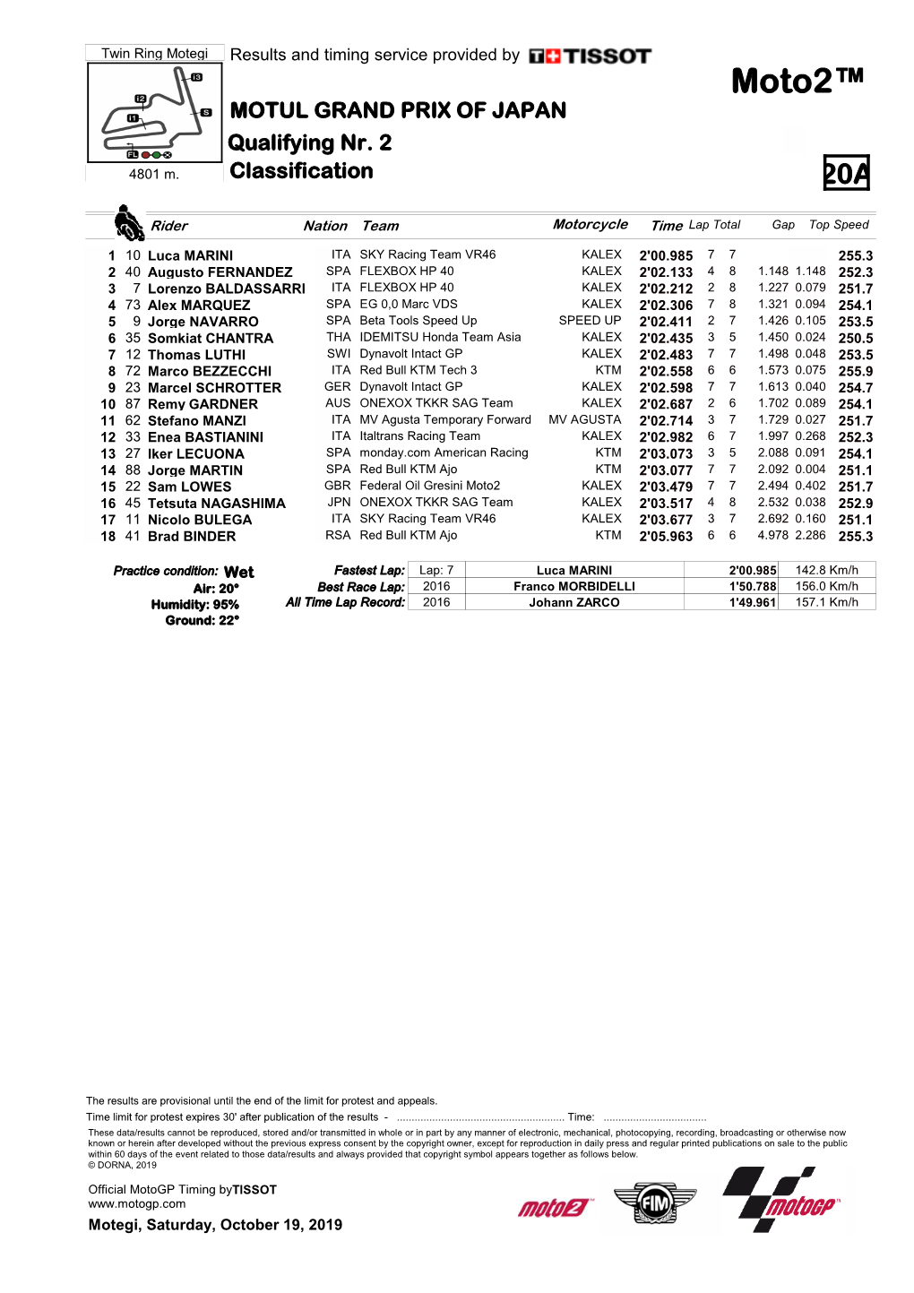 Moto2™ MOTUL GRAND PRIX of JAPAN Qualifying Nr