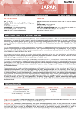 Subnational Government Finance