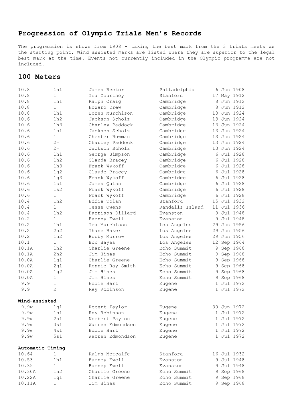 Progression of Olympic Trials Men's Records 100 Meters DocsLib