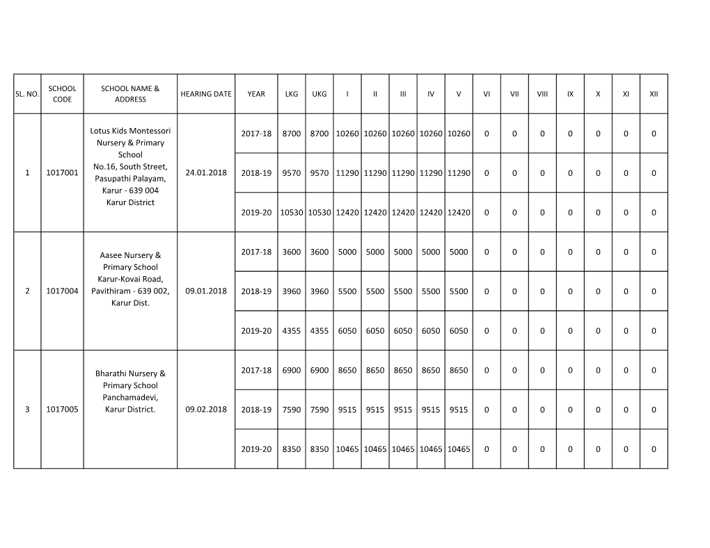 Karur - 639 004 Karur District 2019-20 10530 10530 12420 12420 12420 12420 12420 0 0 0 0 0 0 0