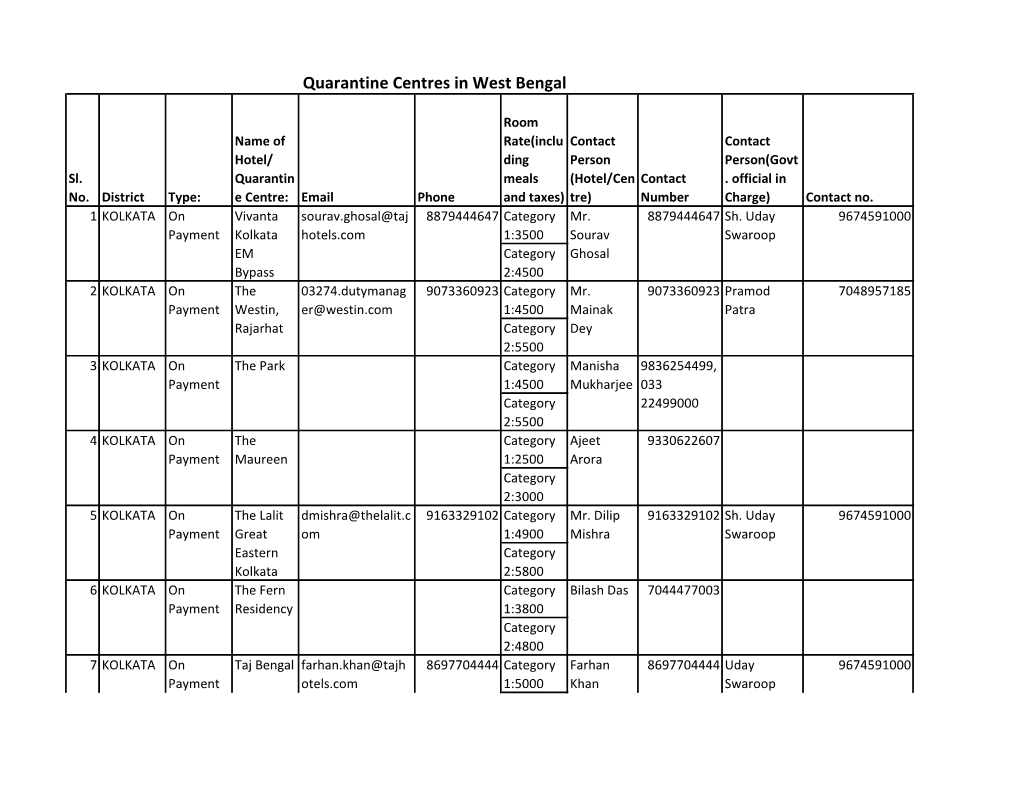 Quarantine Centres in West Bengal