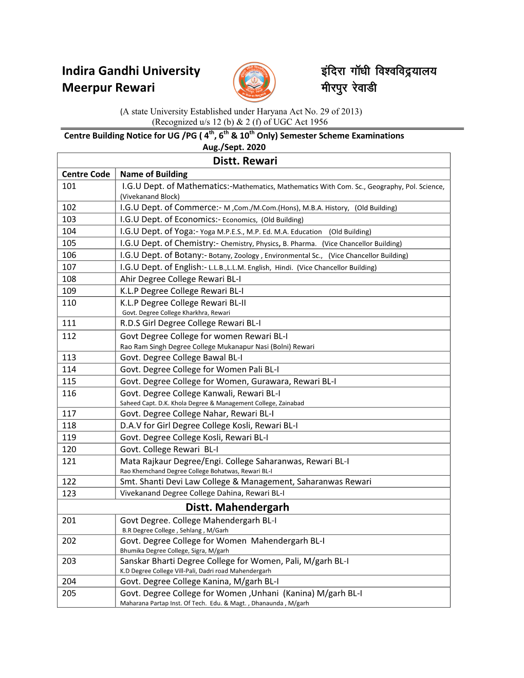 Indira Gandhi University Bafnjk X‚/Kh Fo”Ofonª;Ky; Meerpur Rewari Ehjiqj Jsokmh