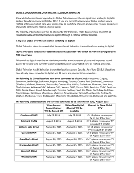 Faqs for Digital Transition.Pdf ‏78 KB