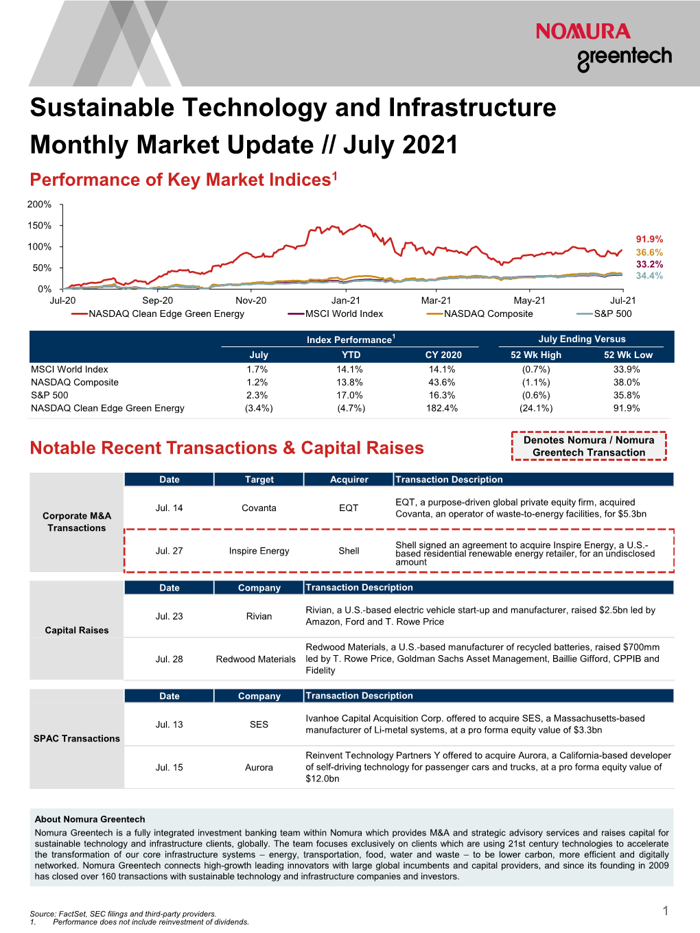 July 2021 Monthly Update