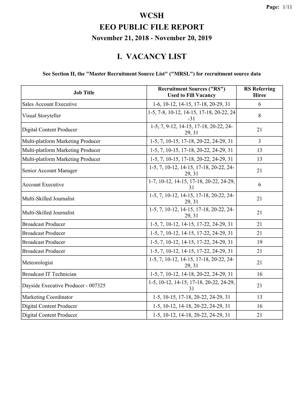 Wcsh Eeo Public File Report I. Vacancy List