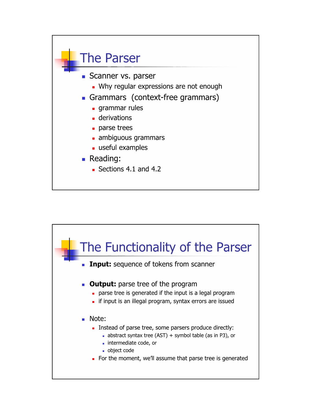 Introduction, Context Free Grammars, Languages, Derivations