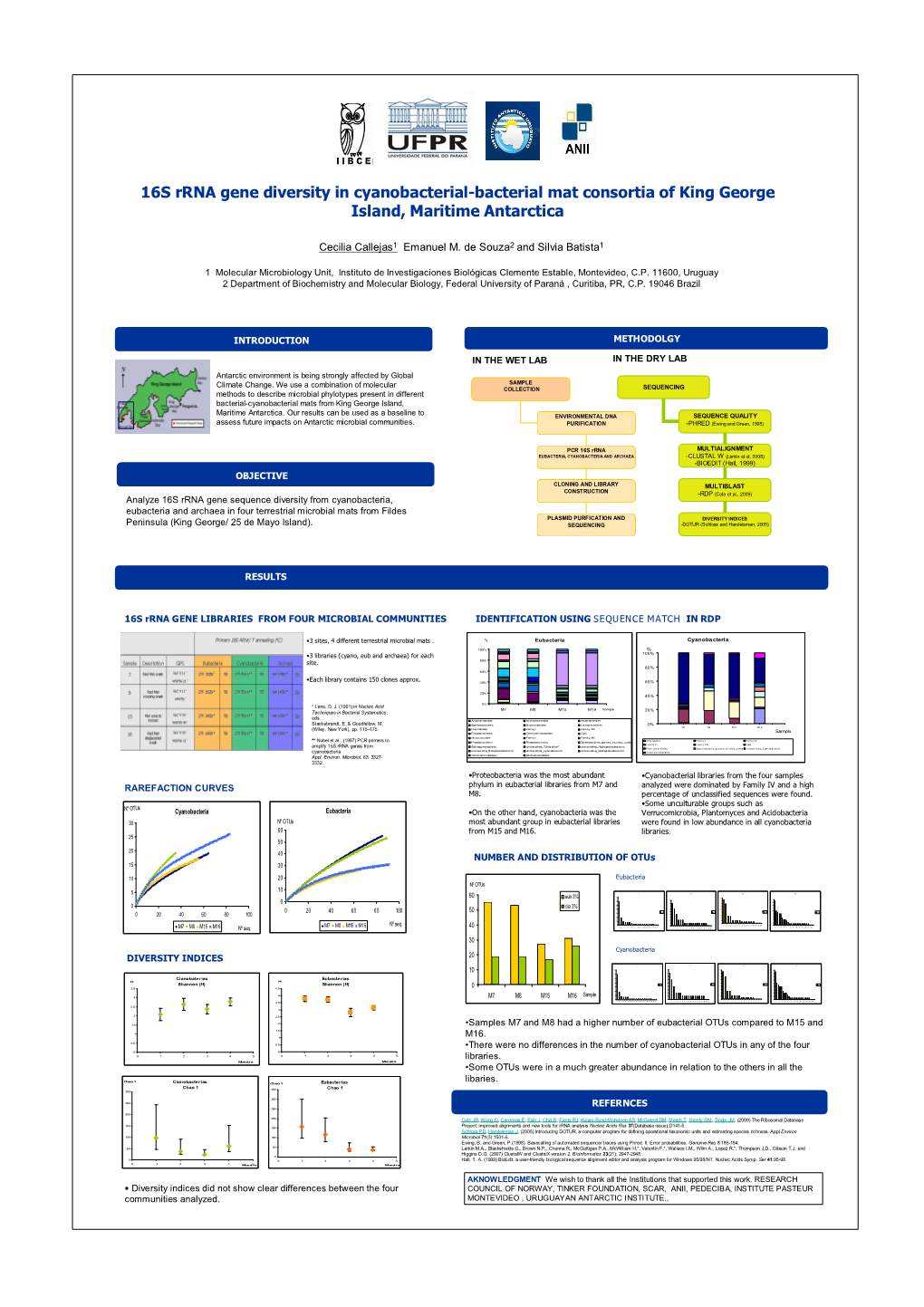 16S Rrna Gene Diversity in Cyanobacterial-Bacterial Mat Consortia of King George Island, Maritime Antarctica