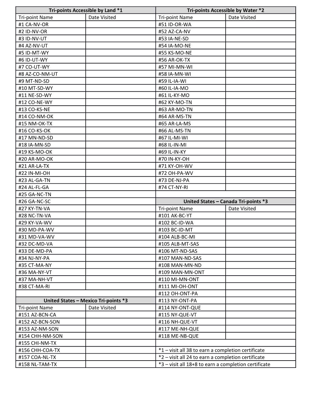 Tri-Point Score Card