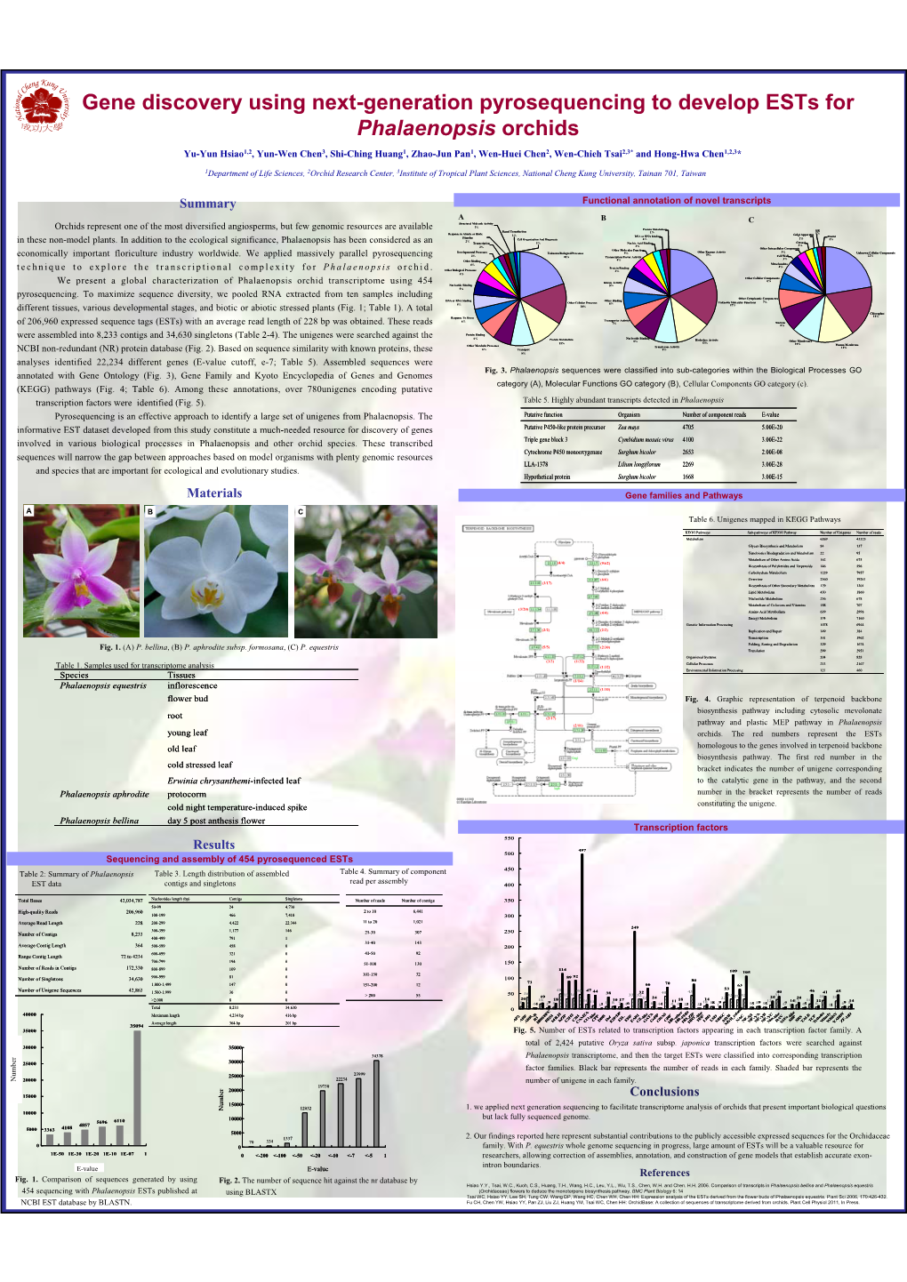 Gene Discovery Using Next-Generation Pyrosequencing To