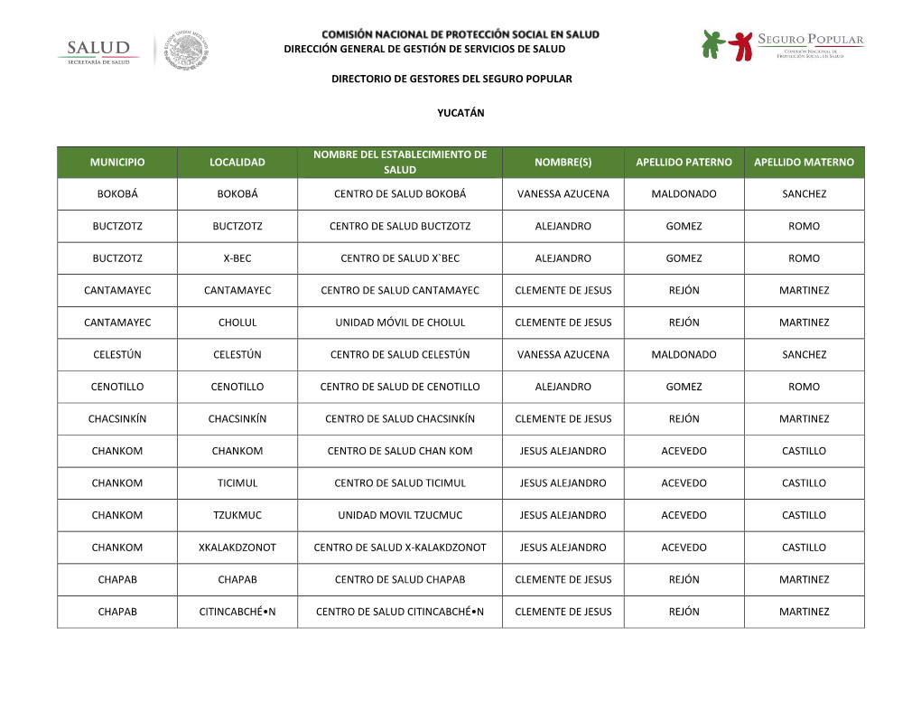 Dirección General De Gestión De Servicios De Salud Directorio De Gestores Del Seguro Popular Yucatán Municipio Localidad Nomb