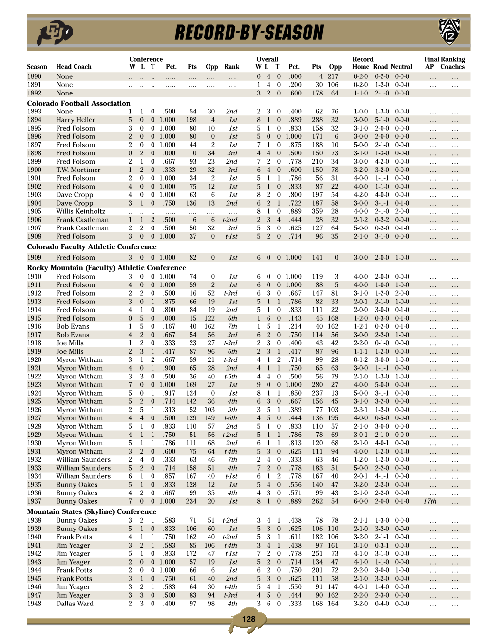 Record-By-Season