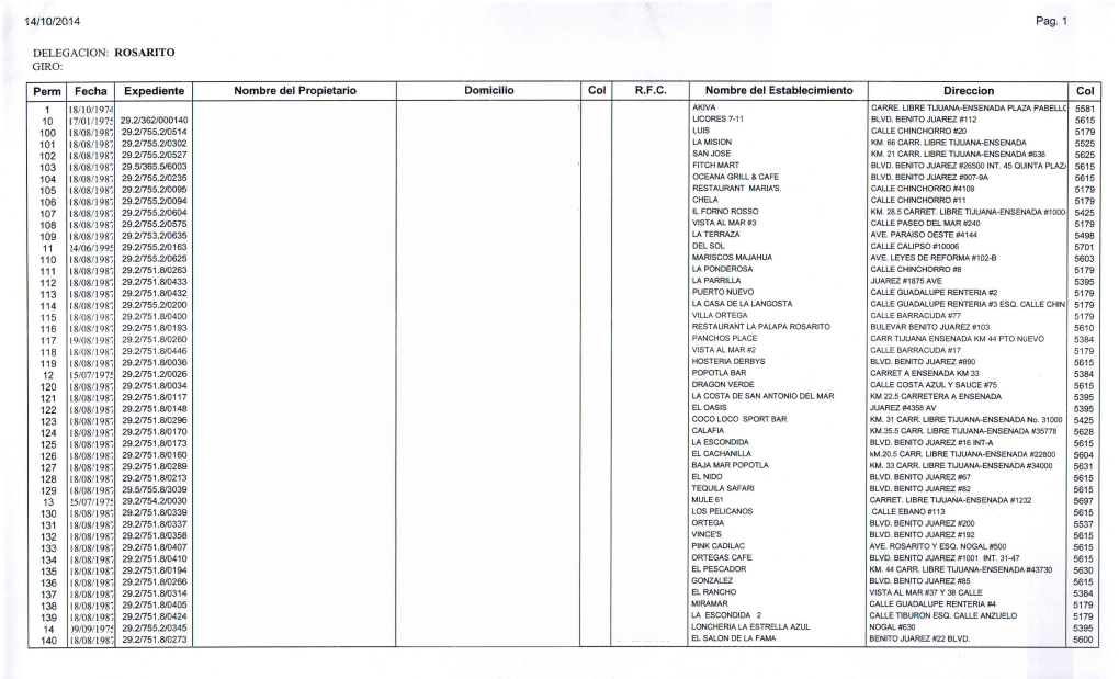 Perm Fecha Expediente Nombre Del Propietario Domicilio Col R.F.C. Nombre Del Establecimiento Dirección Col