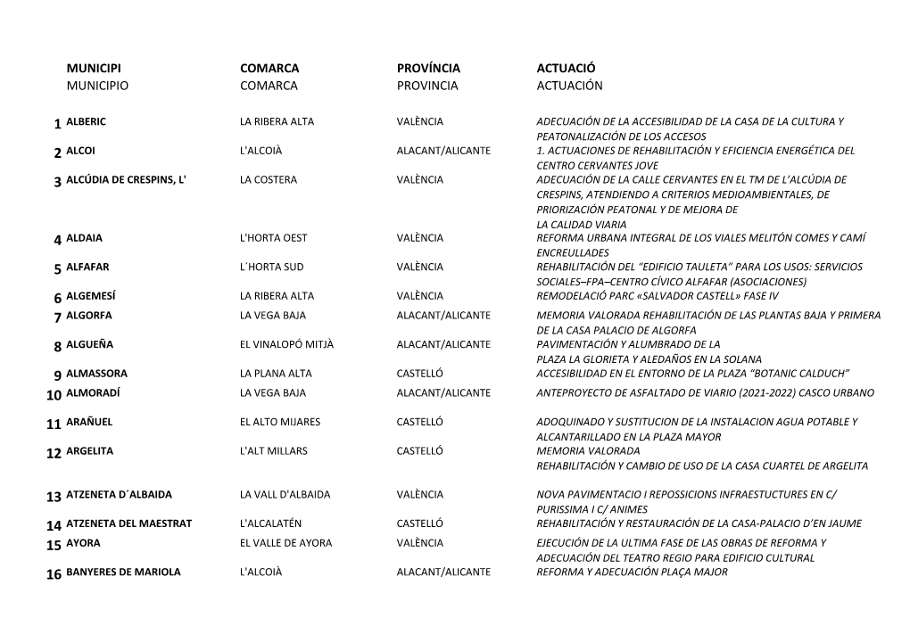 El Documento De La Resolución