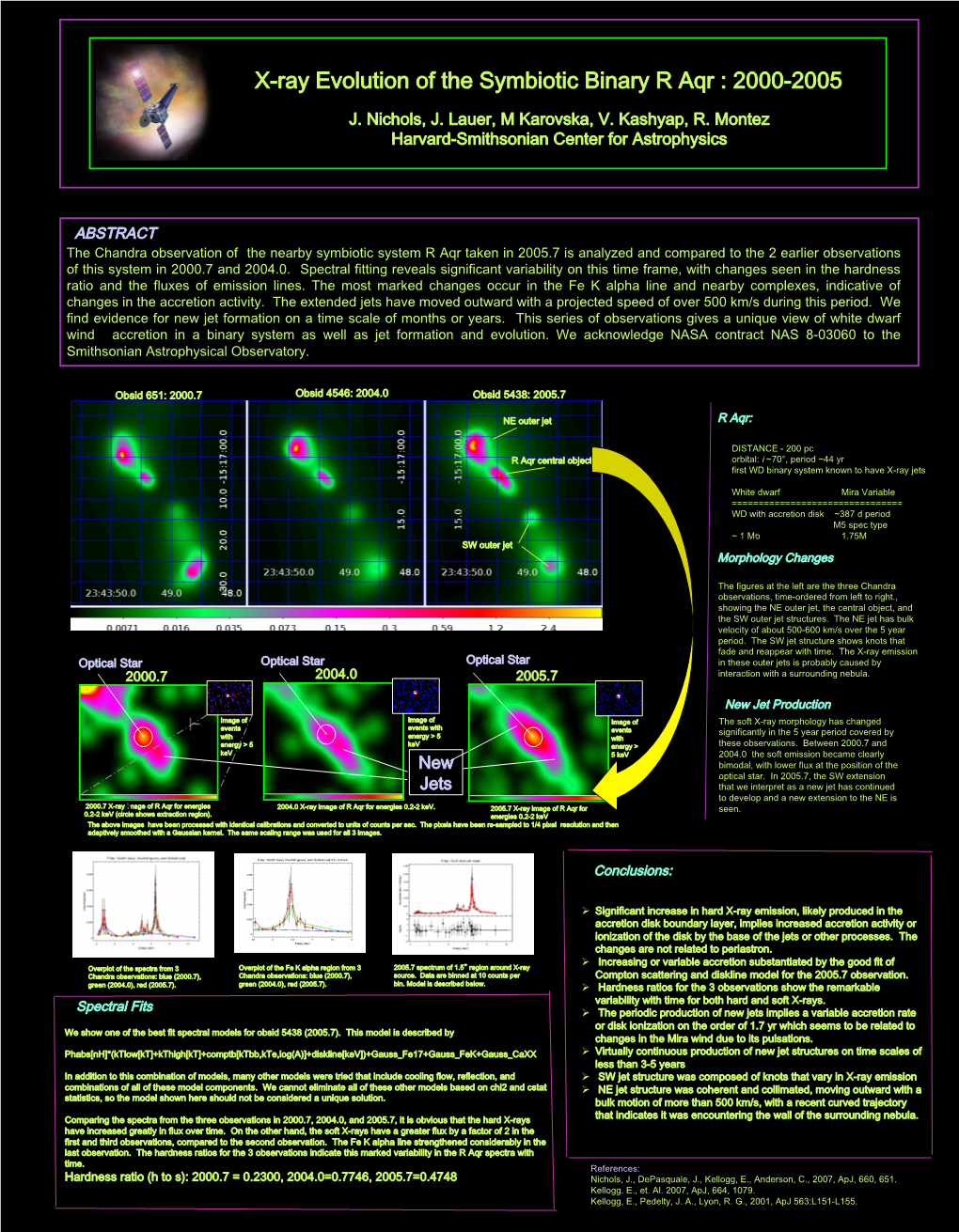 X-Ray Evolution of the Symbiotic Binary R Aqr : 2000-2005