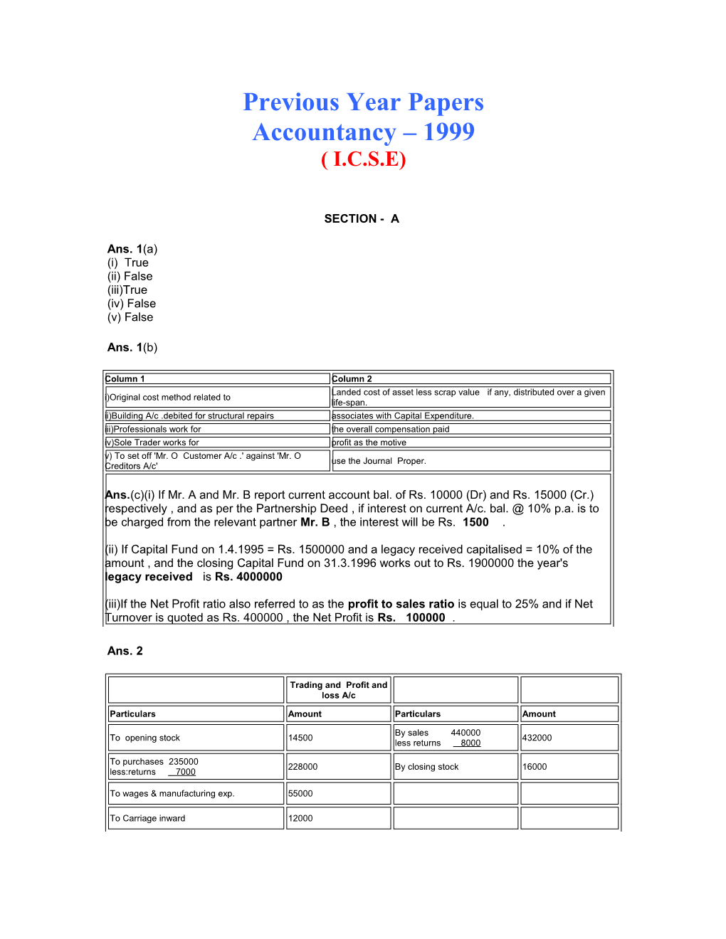 Previous Year Papers Accountancy 1999 ( I.C.S.E)