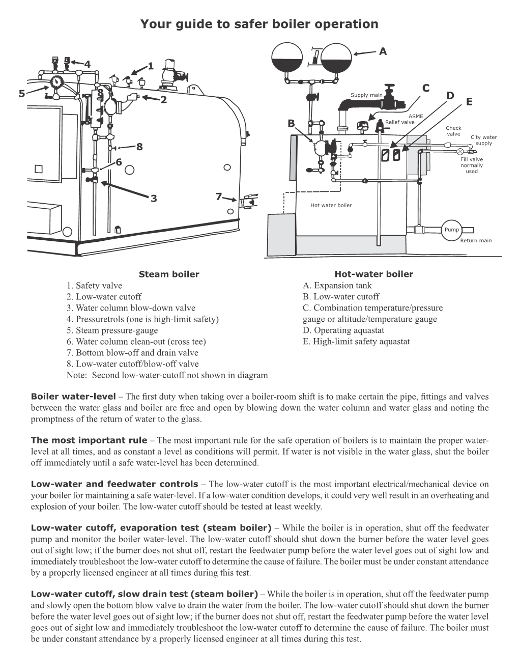 Boiler Safety from Minnesota DOLI