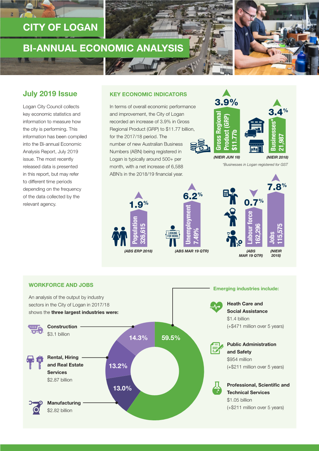 Bi-Annual Economic Analysis