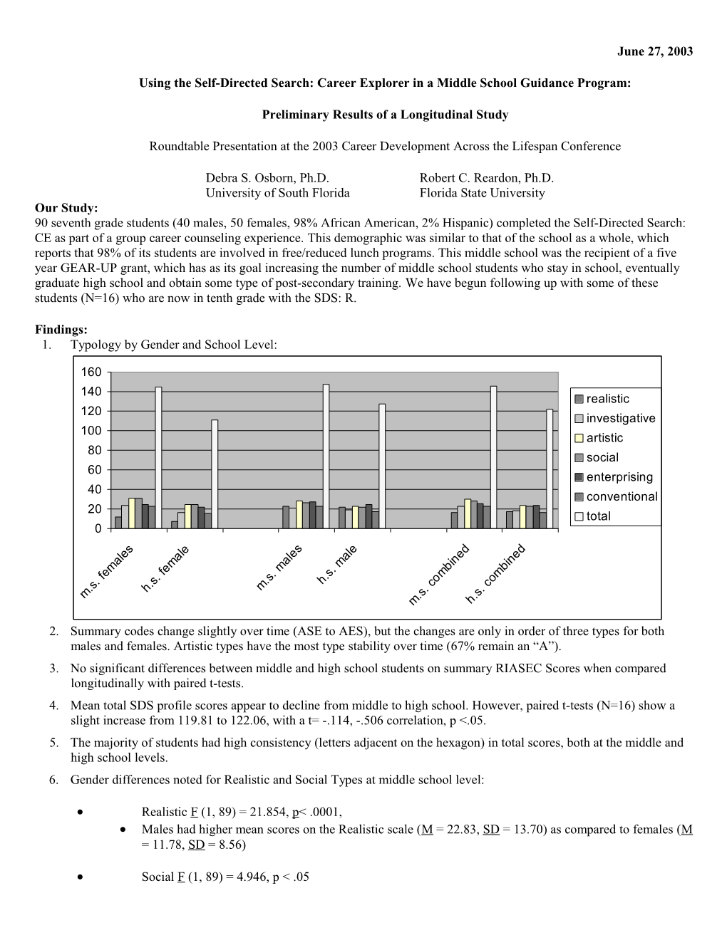 Findings from a Study of 98 Middle School Students Who Completed the Self-Directed Search