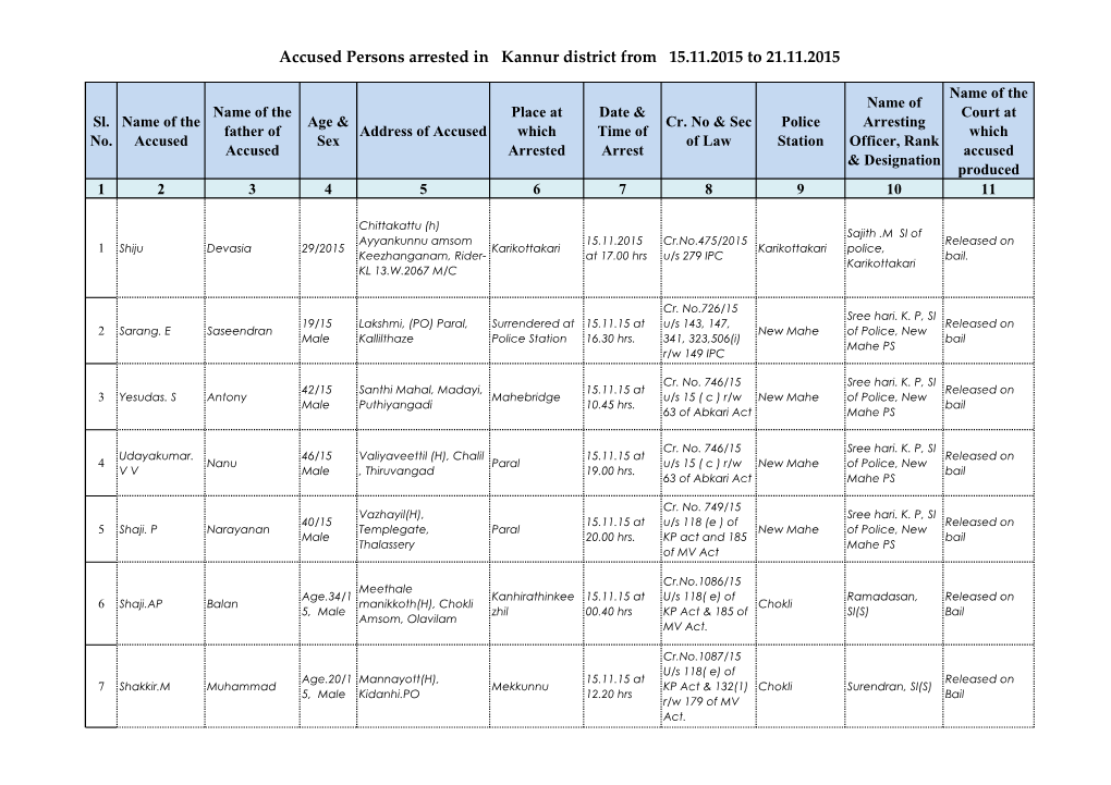 Accused Persons Arrested in Kannur District from 15.11.2015 to 21.11.2015