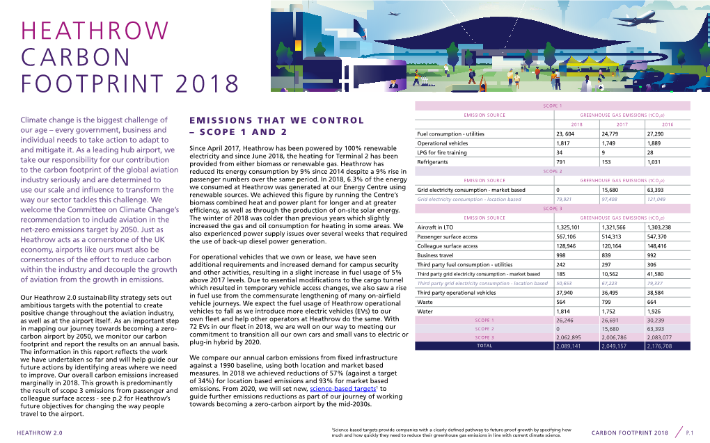 Heathrow Carbon Footprint 2018