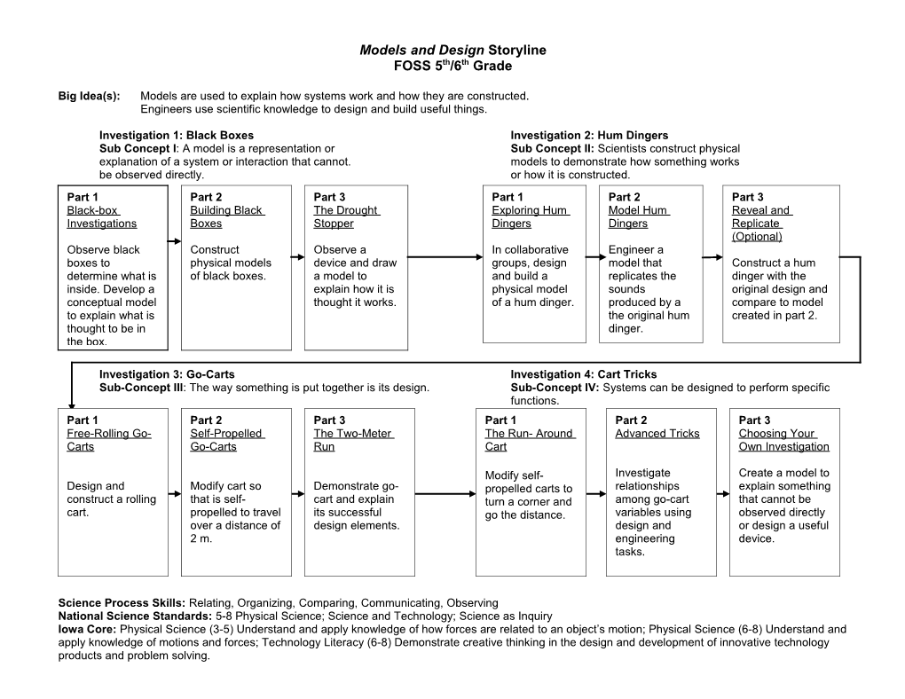 Models and Design Storyline