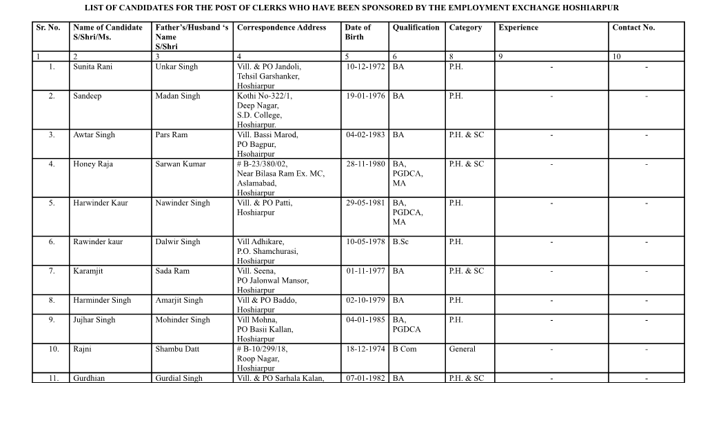 LIST of CANDIDATES for the POST of CLERKS WHO HAVE BEEN SPONSORED by the EMPLOYMENT EXCHANGE HOSHIARPUR Sr. No. Name of Candidat