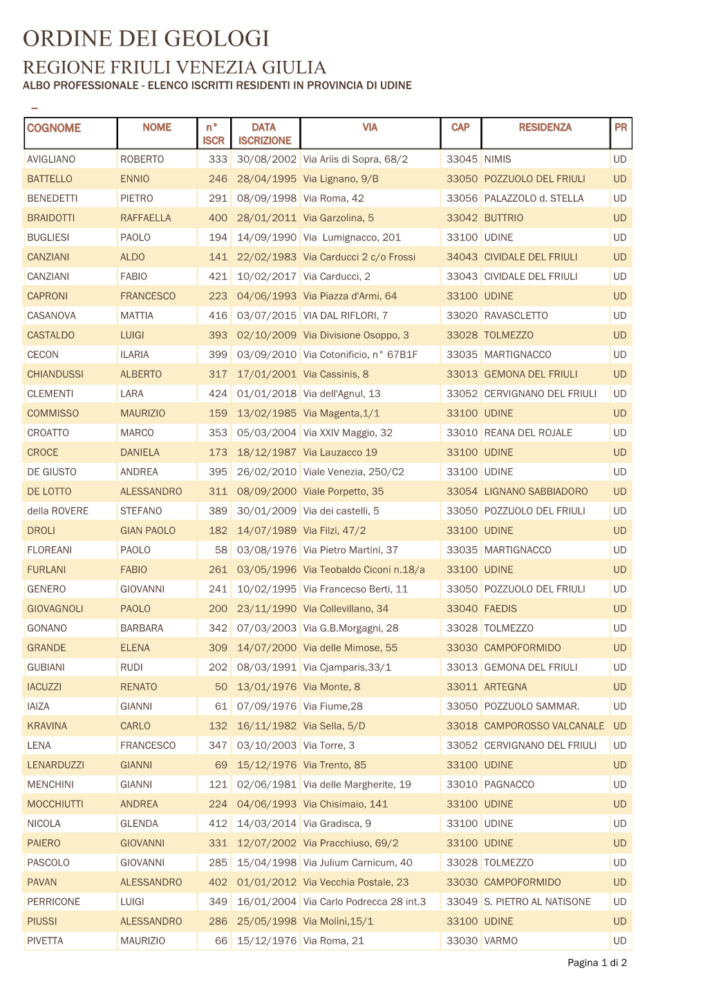 ISCRITTI AP UDINE Per Sito