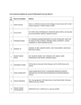 List of Selected Candidates for Award of Fellowship for the Year 2012-13