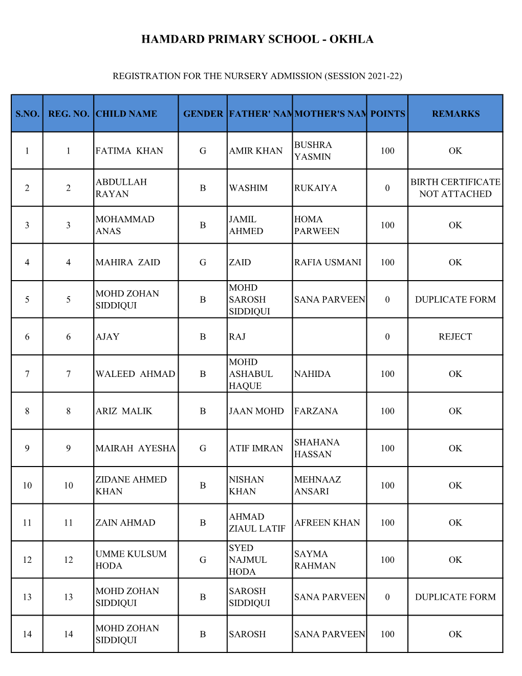 Hamdard Primary School - Okhla