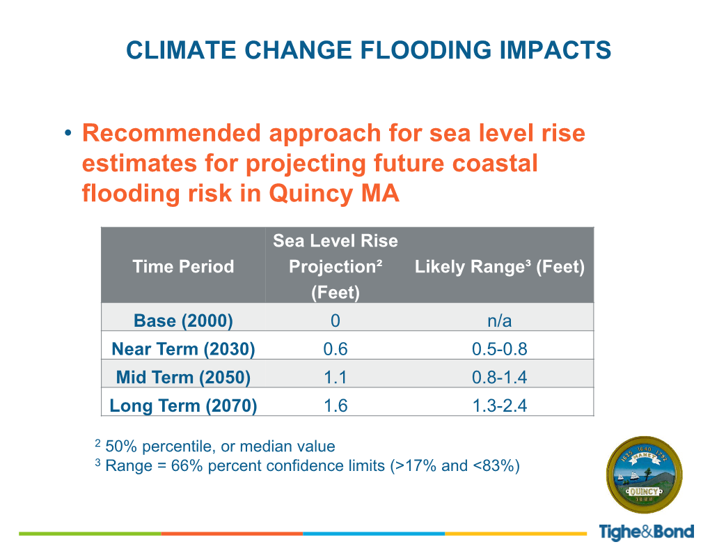 Estimates for Projecting Future Coastal Flooding Risk in Quincy MA